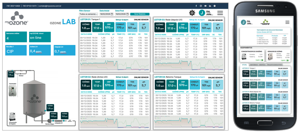 Dashboard Ozone LAB em computador e smartphone